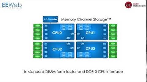 Diablo Technologies Memory Channel Storage™ - EEWeb Whiteboard