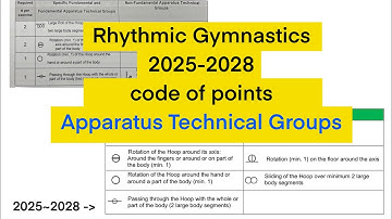 Rhythmic gymnastics 2025-2028 code of points | apparatus technical groups