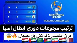 إليكم ترتيب مجموعات دوري ابطال اسيا 2022