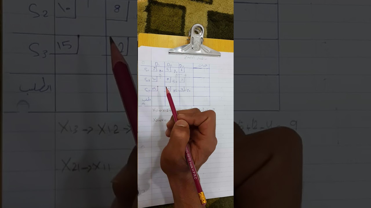 بحوث العمليات-نماذج النقل( الحل الامثل طريقة المسار المتعرج )