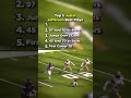 Justin Jefferson Best Plays #nfl #football #patrickmahomes #tombrady #joshallen #chiefs #patriots