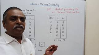 Single machine scheduling
