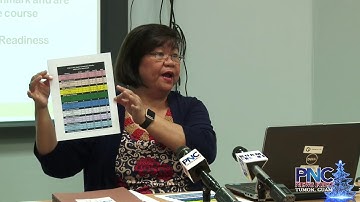 ACT Aspire test results are in