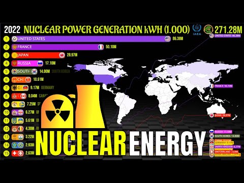 Vídeo: Per què s'utilitza l'urani al reactor nuclear?