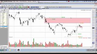 TSLA & BIDU After Hours Movements