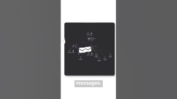 Automate Your Business: The AI Agent Monetization Blueprint  #aiagents #n8nworkflow #n8n