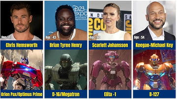 Transforms one Voice Actors 🎤🎭 Transforms one Voice Cast