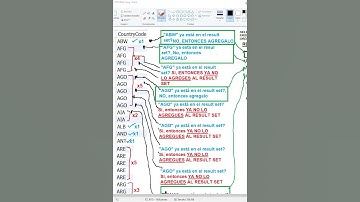 Curso MySQL desde cero | Clausula SELECT SQL | DISTINCT en MySQL - ELIMINAR REGISTROS DUPLICADOS