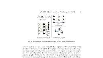 M2HGCL: Multi-Scale Meta-Path Integrated Heterogeneous Graph Contrastive Learning - ArXi