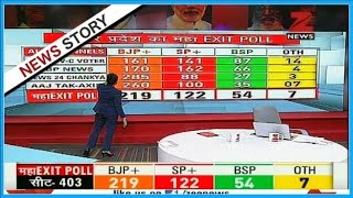 Exit Polls : BJP getting majority seats in 'U.P' and 'Uttarakhand' assembly elections screenshot 5
