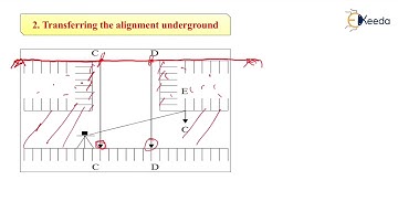 Setting Out Tunnel and Transfer of Levels For Underground Works - Setting out Works - Surveying-II