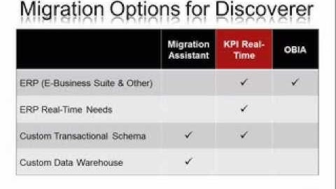 PT 6: Summary Of Migration Options For Discoverer [Support For Oracle Discoverer Is Ending...]