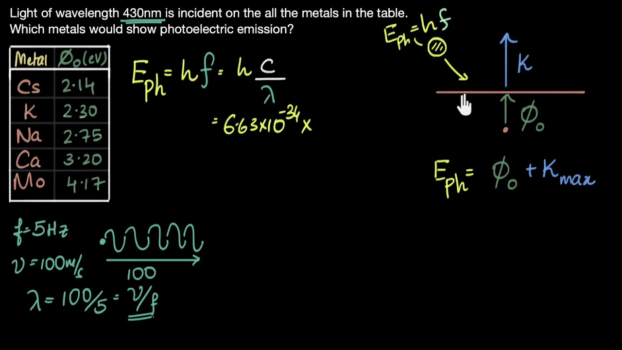 ⁣Which metals will show photoelectric emission | Dual nature of light | Physics | Khan Academy