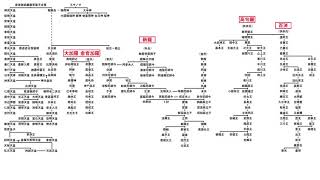 系図で見比べる日韓古代史