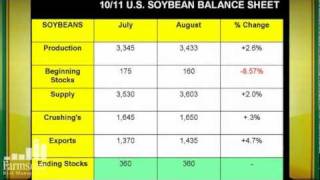 August USDA WASDE and Crop Production Reports Overview