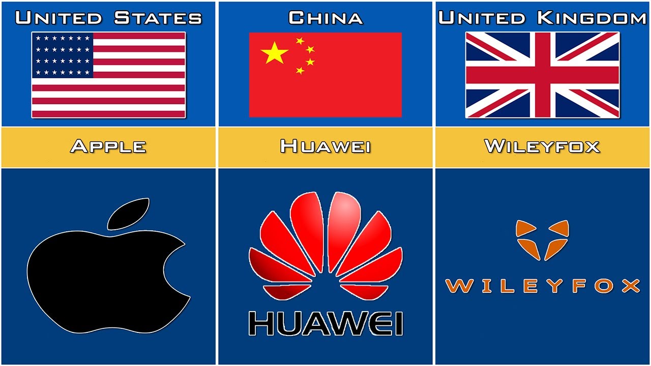 Mobile phone brands by country comparison YouTube