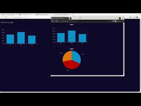 Publishing Dashboards to Github Pages in minutes