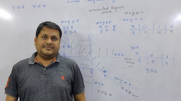 Linear Programming IGCSE/SYJC