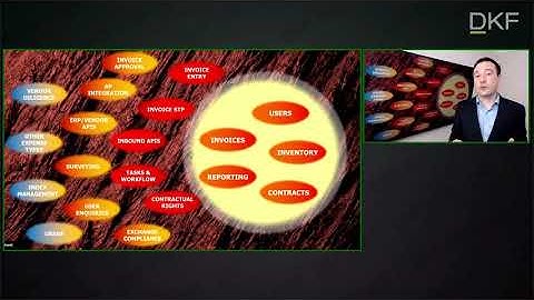 Keynote speech DKF 2021: Optimizing the Complete Lifecycle of Market Data Management