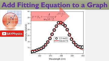 How to add fitting equation to a graph in origin