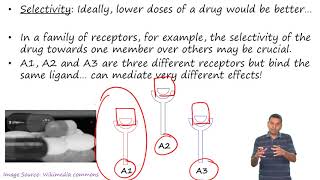 Introduction to Medicinal Chemistry Part-II