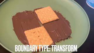 Lab 7: Plate Tectonics and Boundaries