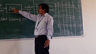DLD UNIT 5 TOPIC 6 Block diagram of ROM