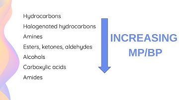 Comparing Melting & Boiling Points of Every Organic Functional Group // HSC Chemistry