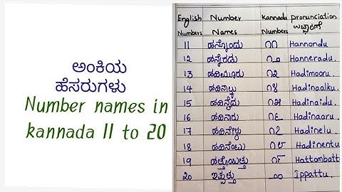 Kannada Number Names 11 to 20/Kannada Ankiya Hesarugalu 11 to 20/Ankigalu & Hesaru.