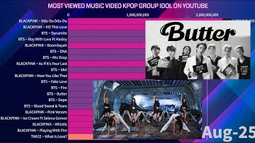 Most Viewed Music Video Kpop Group Idol On YouTube | August 2025