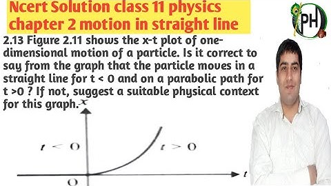 2.13 Figure 2.11 shows the x-t plot of one- dimensional motion of a particle. Is it correct to say