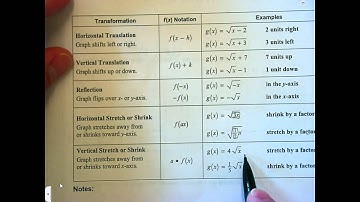 BID Alg 10.1 Graphing Square Root Functions, part 2