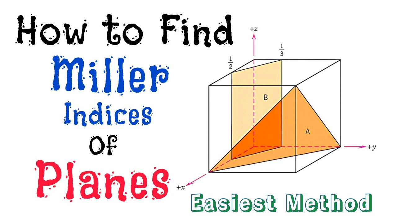 How to find Miller indices of planes - 3.42