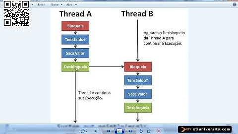 Universidade XTI   JAVA   095   Threads, synchronized   You
