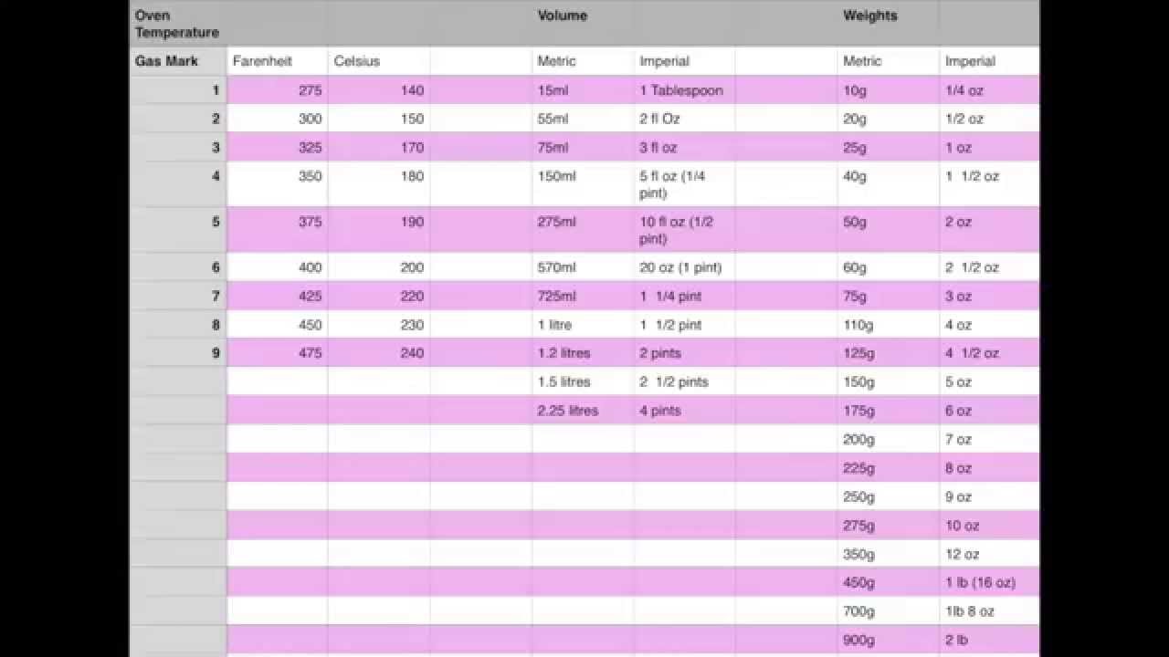 Conversion Chart Volume To Weight