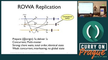 Marc Shapiro - Encapsulating replication, high concurrency and consistency with CRDTs - Curry On