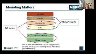 09- IO, Data Storage & Sharing Best Practices