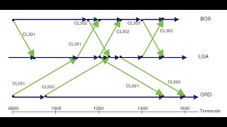Fleet Assignment Model in MATLAB part 2