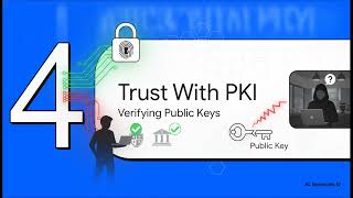 Cryptography Toolkit