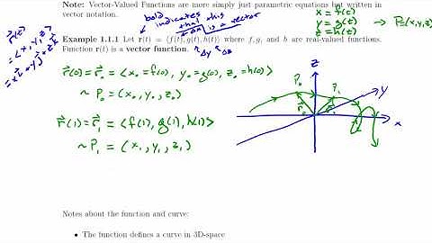 MTH 254 Lesson 01 - Vector Functions and Space Curves (Noah)