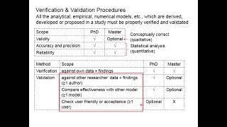 7.15 Verification and validation process for master and phd research projects