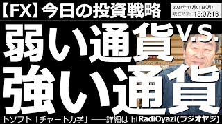 【FX(為替)－今日の投資戦略】選挙で自民党が勝利し、株高となっている。この流れが為替相場には円安ドル高のインパクトとして作用しており、米ドル/円は114.40円付近まで上昇している。売買ポイントは？