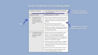 Coping with Learning Outcomes and Assessment Criteria
