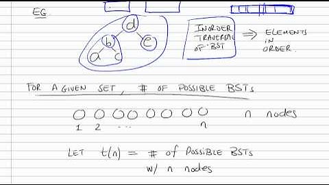 Binary Search Tree Part 1/5