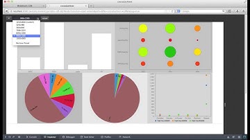 Responsive CDE Dashboard with Bootstrap 3
