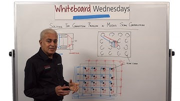 Whiteboard Wednesdays - Solving Scan Compression Congestion Issues with Modus 2D Elastic