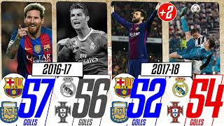 MESSI VS CR7 (Goles x temporada) CUANTOS GOLES llevan CR7 y Messi en toda su carrera
