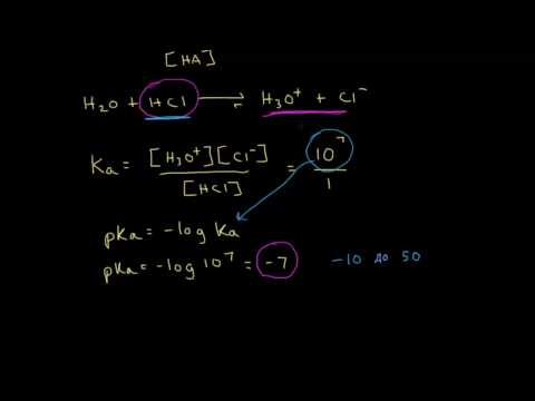 Video: Differenza Tra PH E PKa