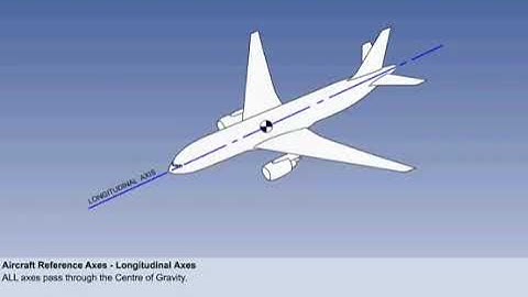 Longitudinal Stability | Part 1 | Chapter 31 | Principles of Flight | CPL | ATPL | Pilot State