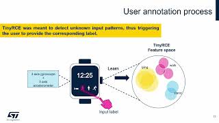 tinyML Research Symposium: TinyRCE Forward Learning under Tiny Constraints
